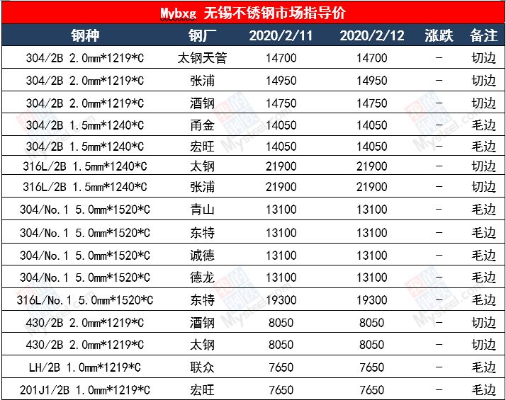 无锡不锈钢：引领制造潮流的新引擎
