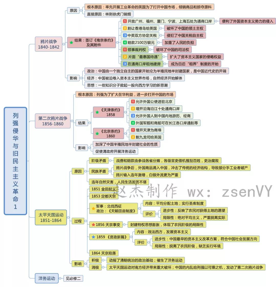 【高中】高中历史必修1全册思维导图