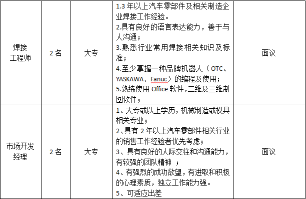 三,招聘對象上海大眾,一汽大眾,長城汽車,重慶長安,柳州五菱,比亞迪等