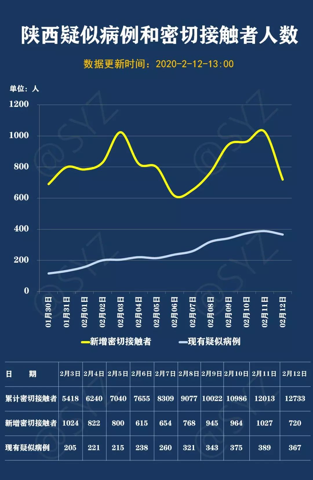 陕西省统计局通过9张图表为您解码陕西最新疫情态势