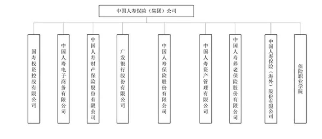 坐拥45万亿资产,中国人寿保险计划将关键业务在香港借壳上市