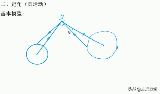 初中数学动点产生的轨迹问题定角运动