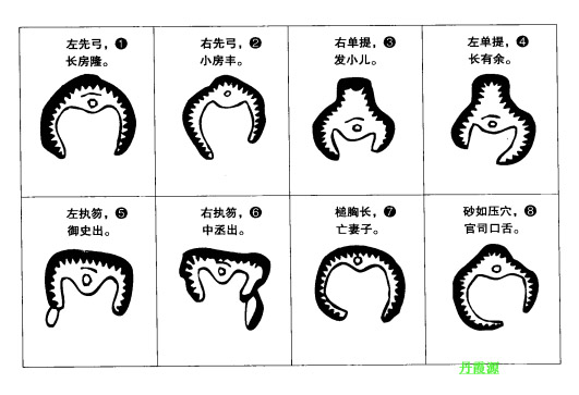 原创丹霞源风水吉凶砂形图