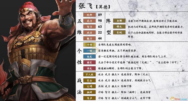三国志14张飞属性个性一览