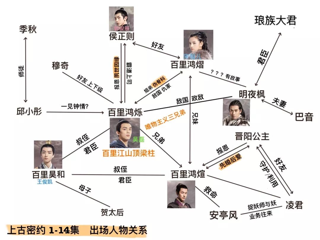 这部令人"上头"的《上古密约》,背后藏着少年家国和文化传统