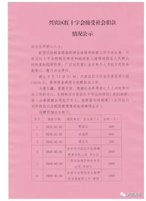 兴宾区红十字会接受社会捐款情况公示