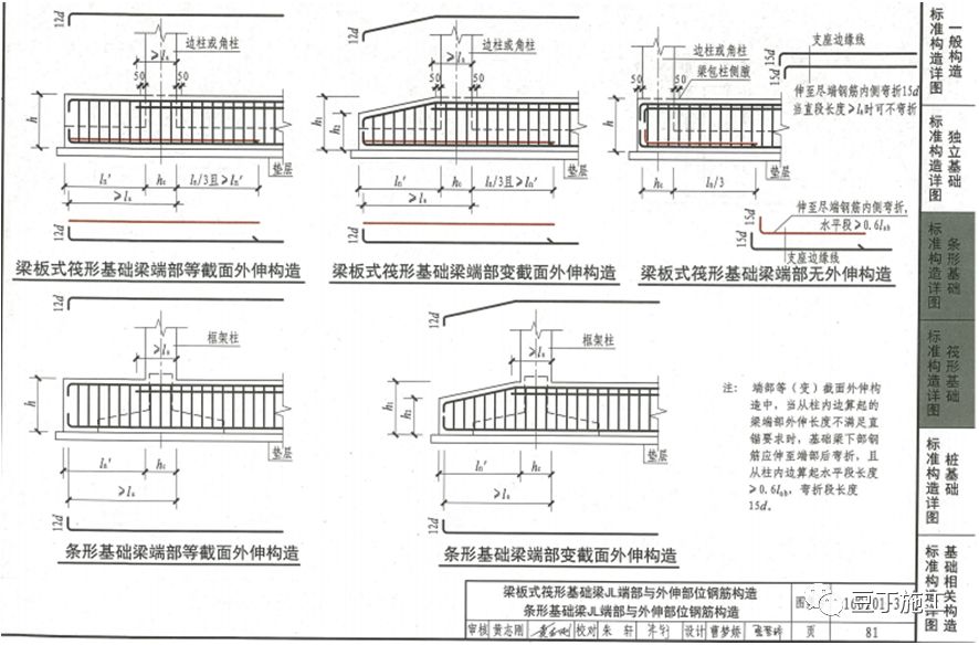 鋼筋工程監理檢查驗收程序與要點附16g101圖集常用節點及構造做法