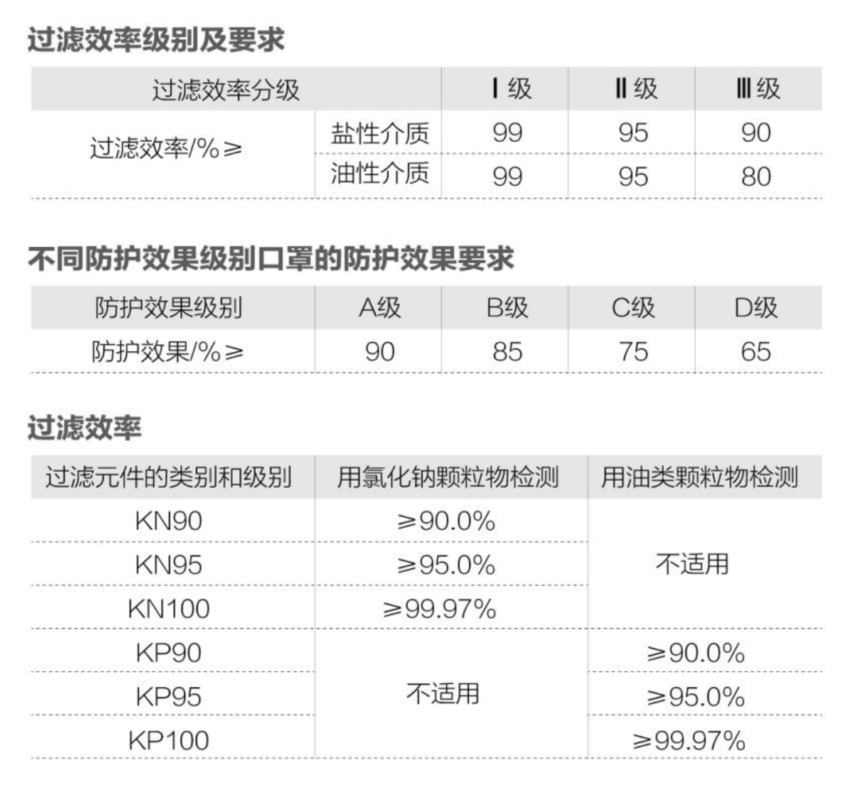 汽车自带n95口罩效果吉利厉害了