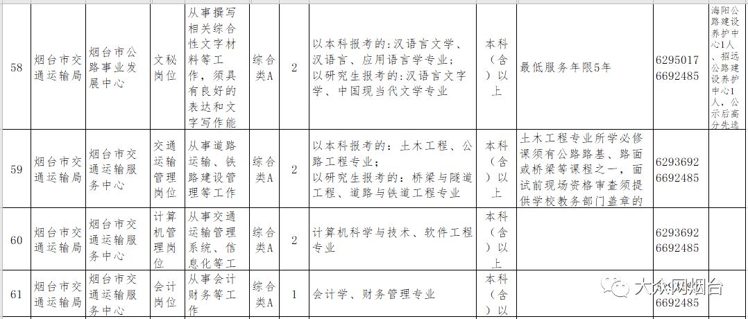 2020年烟台事业单位招聘开始了!快提醒有需要的人!(附各区县岗位需求表)
