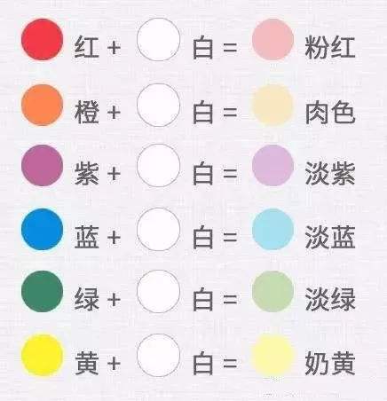 灰 黄=豆沙色粉 灰 白=水粉色 绿 紫=湖绿粉 黄=肤色 粉 蓝=香芋紫嫩