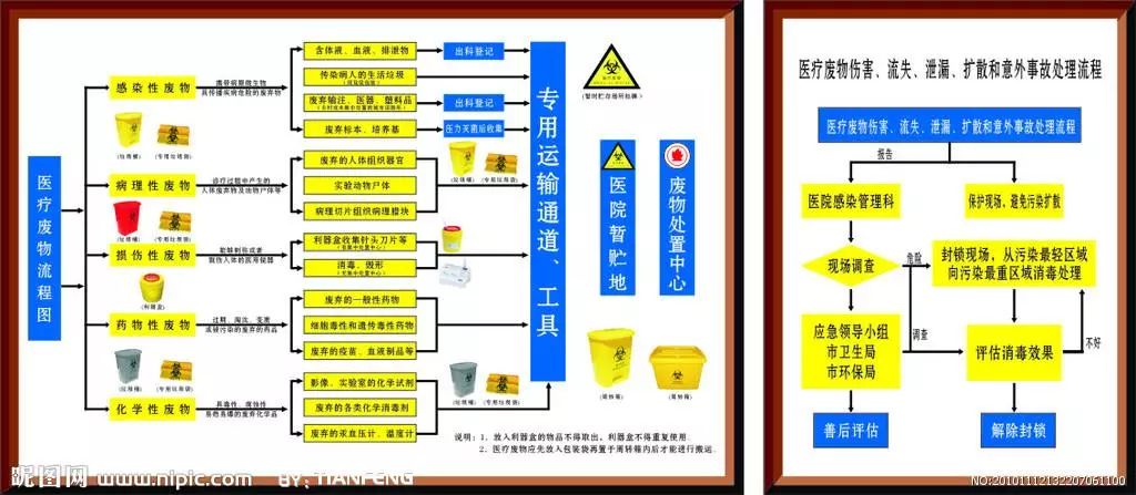 中虑环保律师谈疫情期间医疗废物合规处置