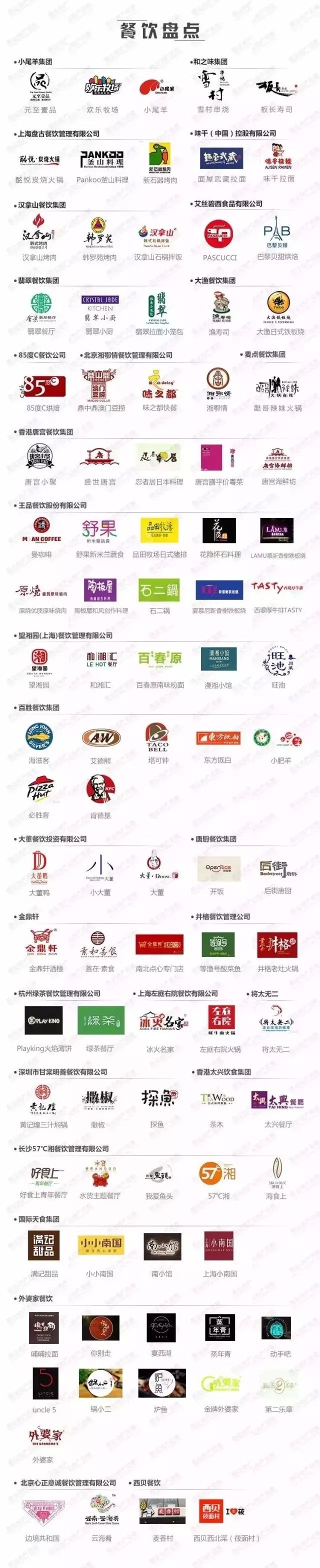 招商必備購物中心服裝品牌餐飲品牌族譜大集合