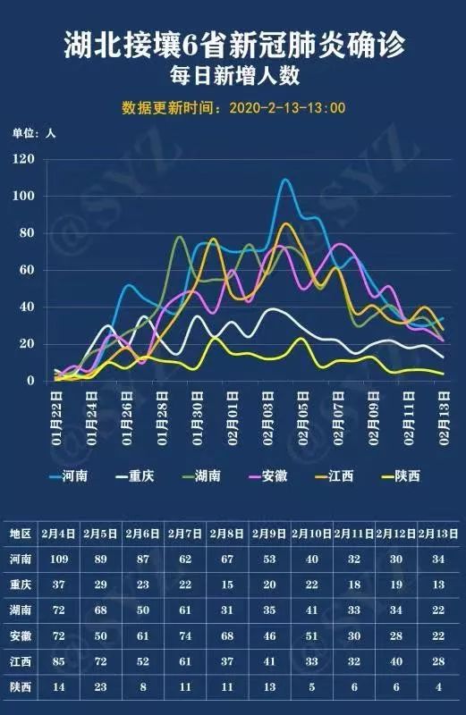 西安,宝鸡各2例新冠肺炎患者治愈出院!9图了解陕西疫情最新发展态势!