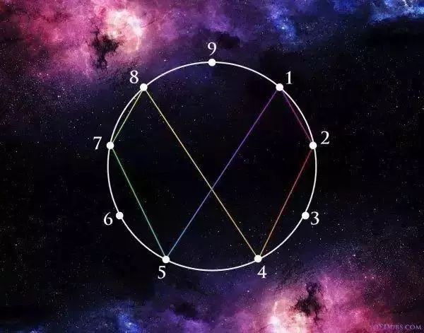 天才发明家特斯拉揭示宇宙密码369就是万物真相