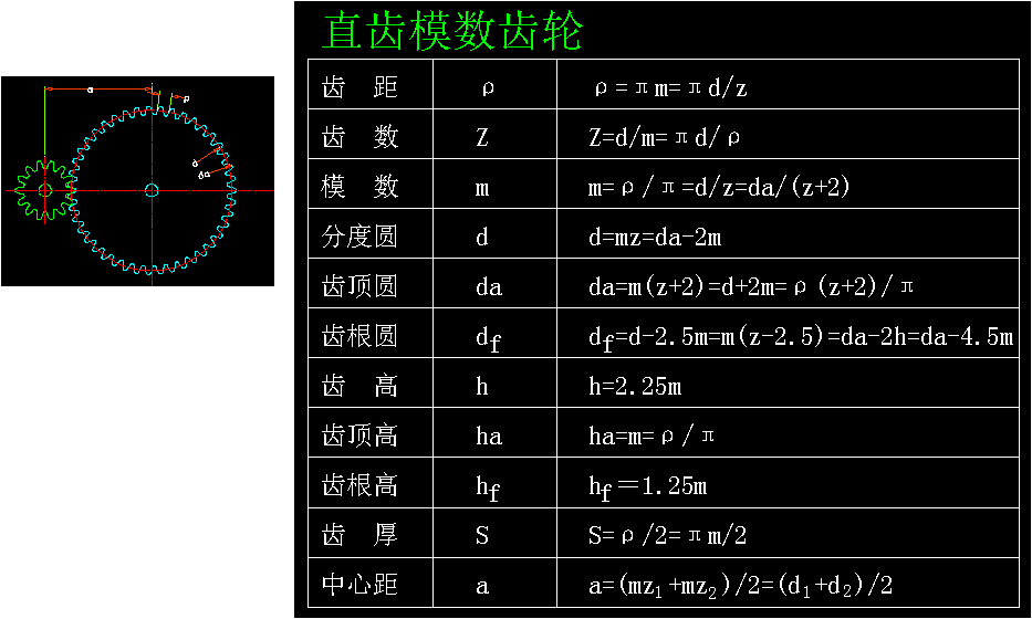 齿轮参数计算公式这次终于整全了