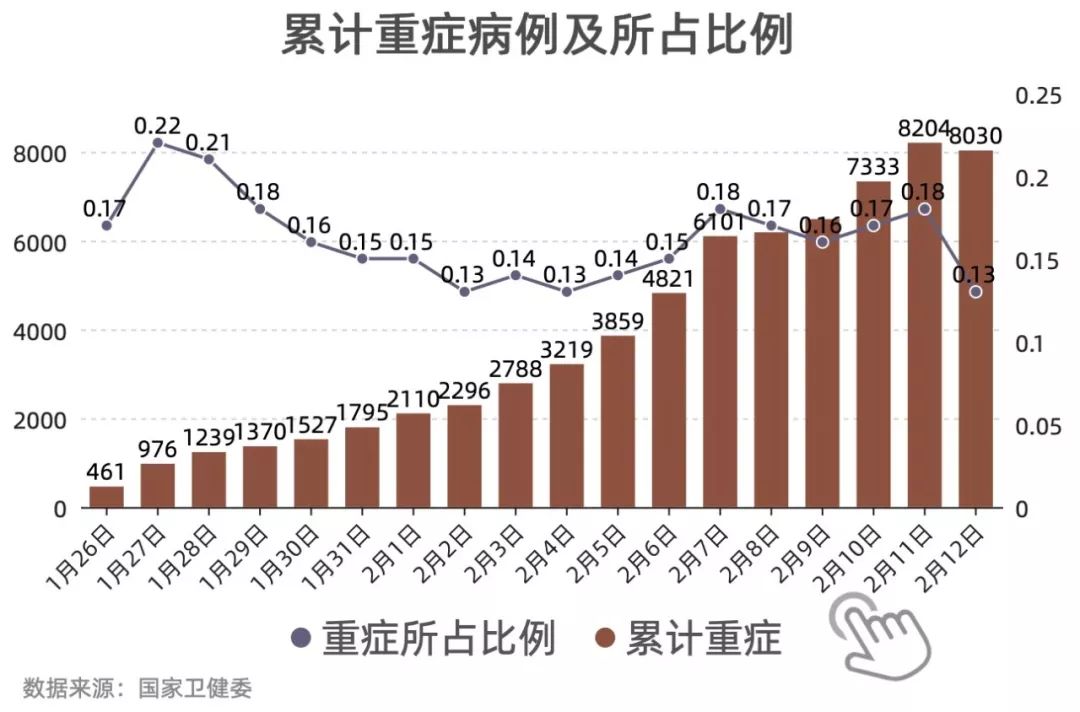 三張圖讓人踏實|每日疫情數據解讀