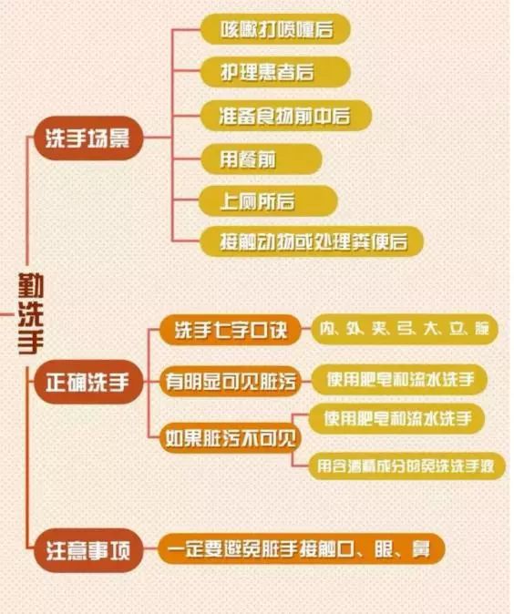 浙一全科科普气溶胶传播返程防范攻略来了