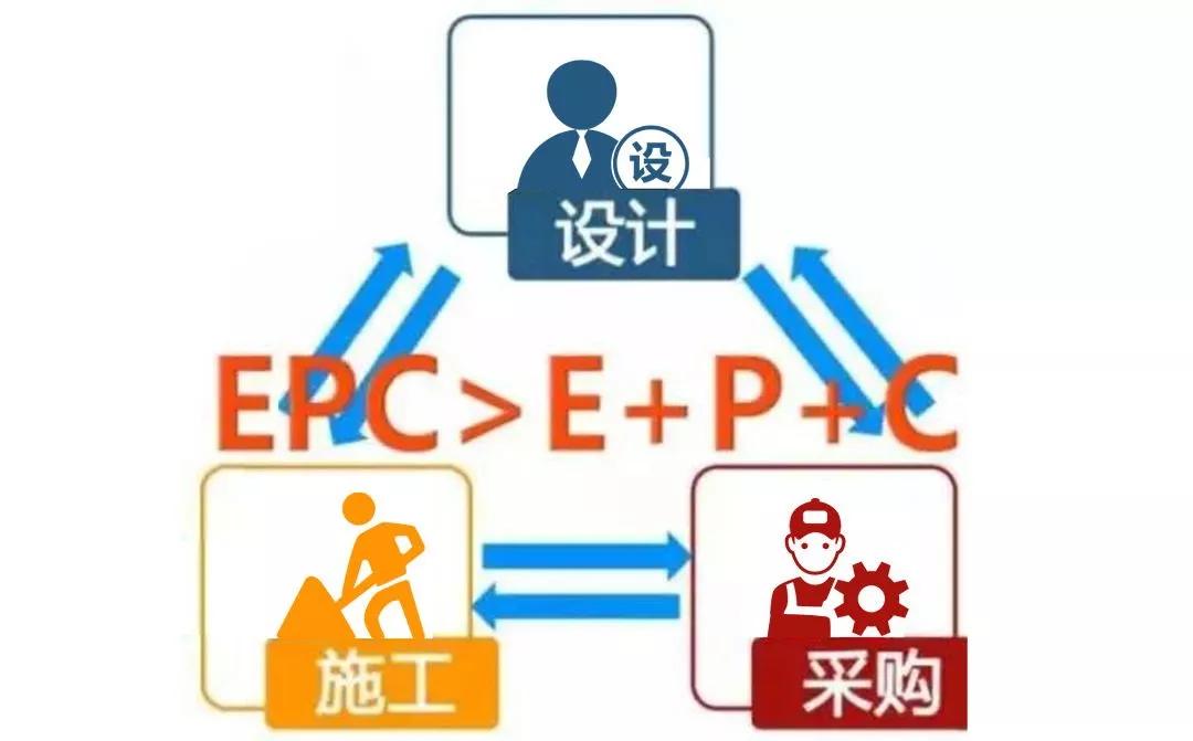 抗疫在行动无接触一站式办公室装修epc总包模式上线