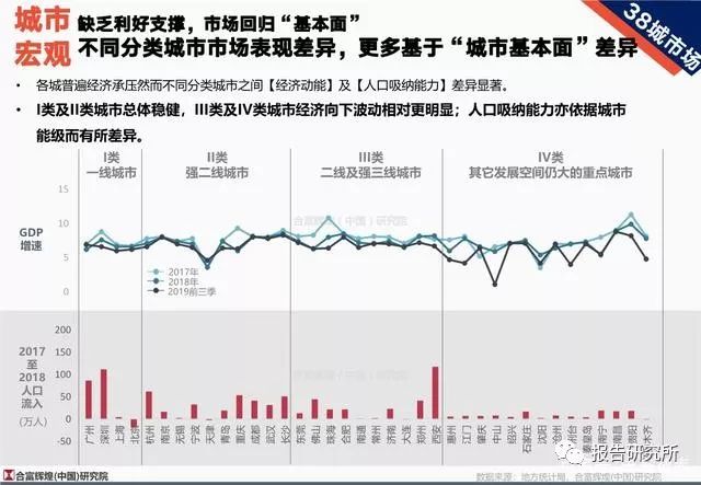 全国房地产市场2019年总结及2020年展望