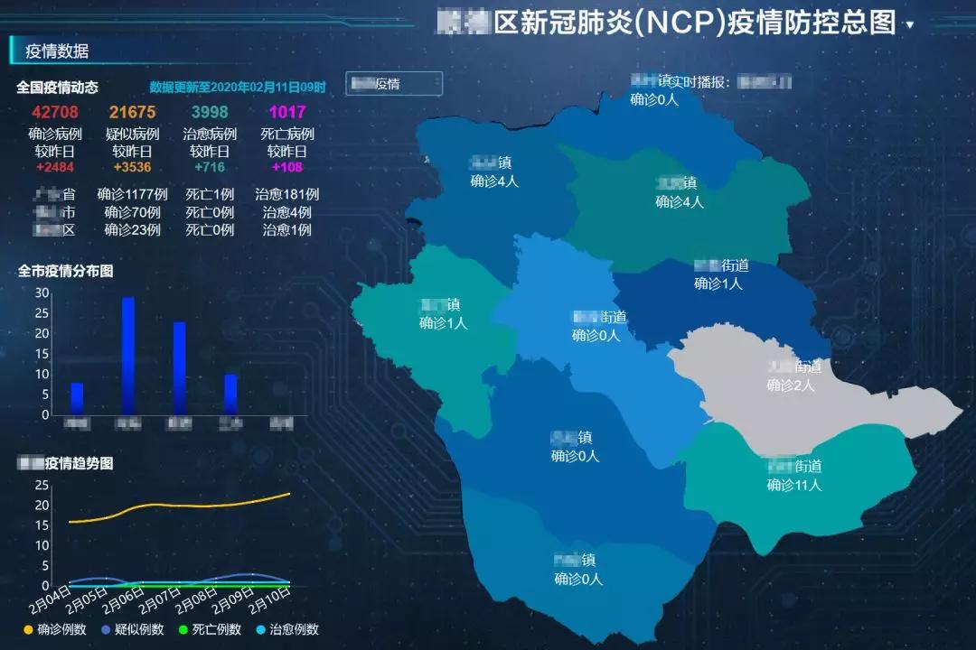 同心战"疫","数据"在行——都市圈大数据产品助力抗疫攻坚战!_疫情