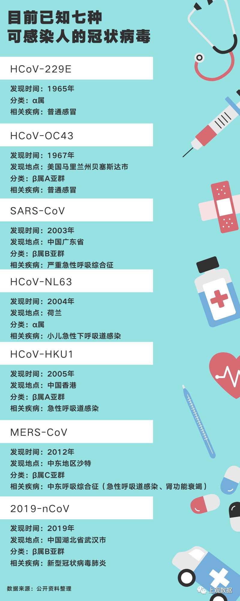 新冠肺炎重症和死亡率低于sars和mers但有这些基础性疾病要格外小心