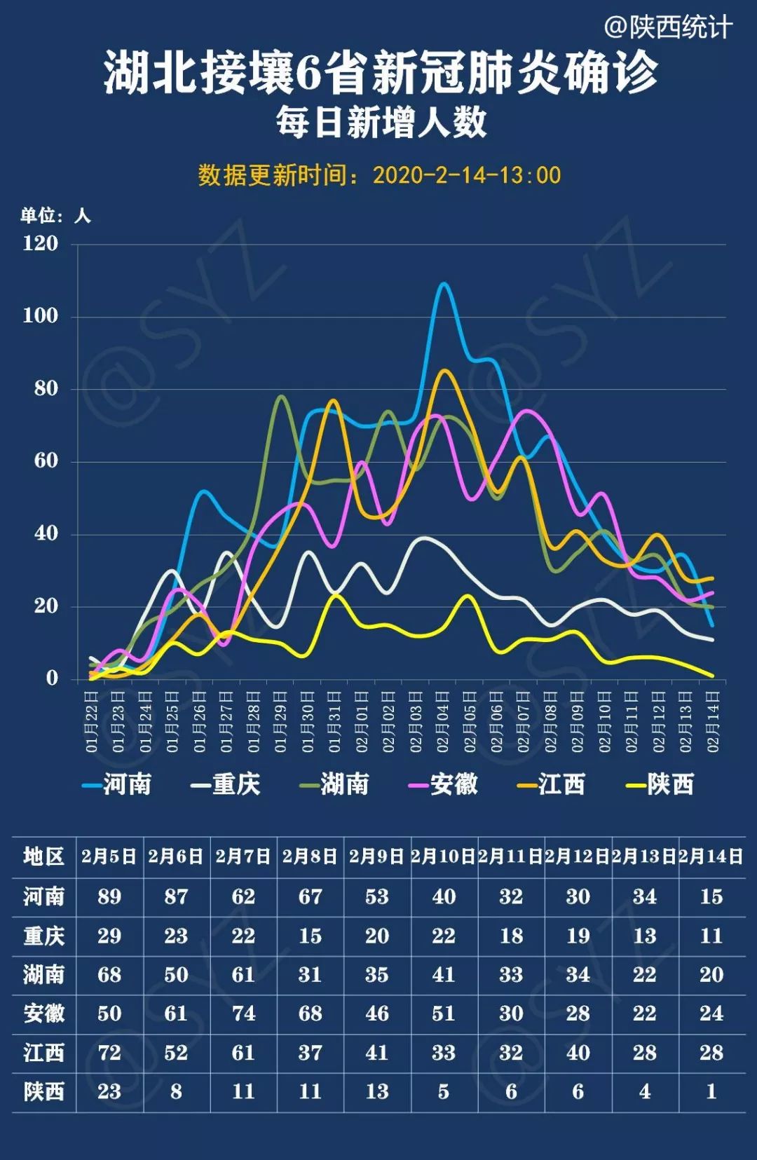 西安确诊病例首次0增长陕西疫情发展趋势图解