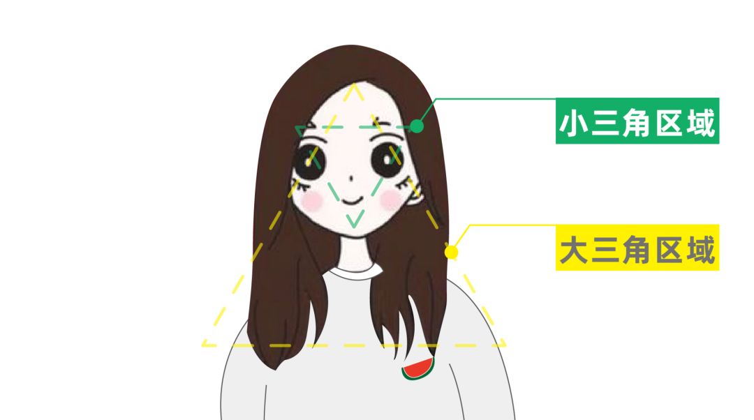 从面试官的角度能看到你的大三角区域