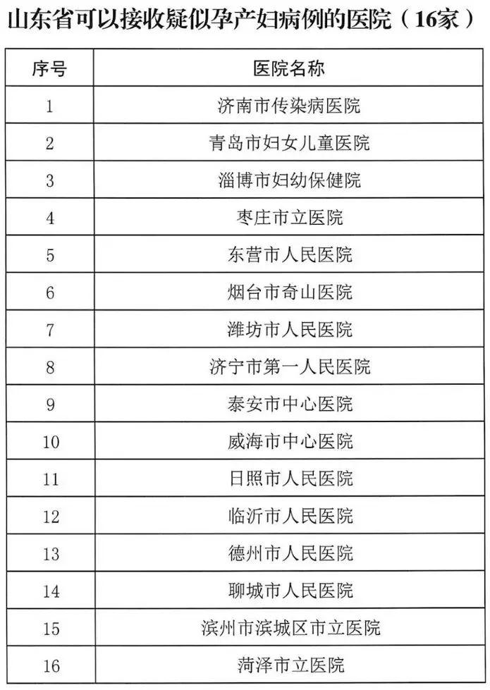 转发扩散潍坊市人民医院定点接收疑似孕产妇病例