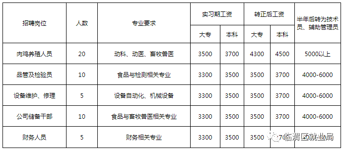 招聘简章陕西蒲城好邦食品有限公司