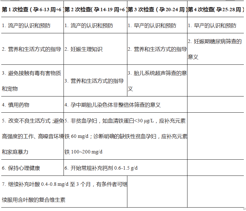 孕期检查项目(孕期检查项目一览表图片)-第1张图片-鲸幼网