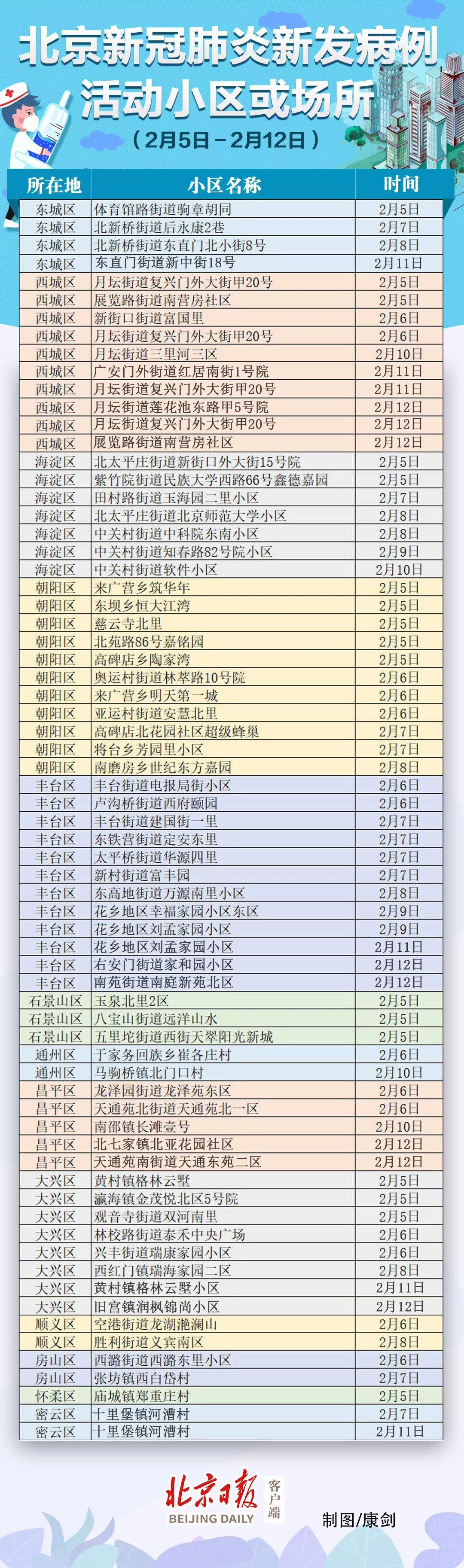 北京最新疫情通报图片