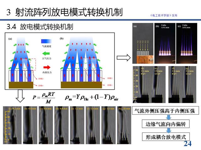 南京工业大学方志教授等离子体射流阵列放电模式的最新研究进展