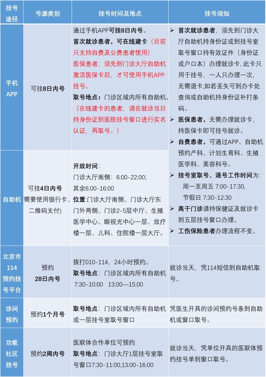 2月16日起,北京大學人民醫院取消門診現場掛號,實行全面預約掛號,請