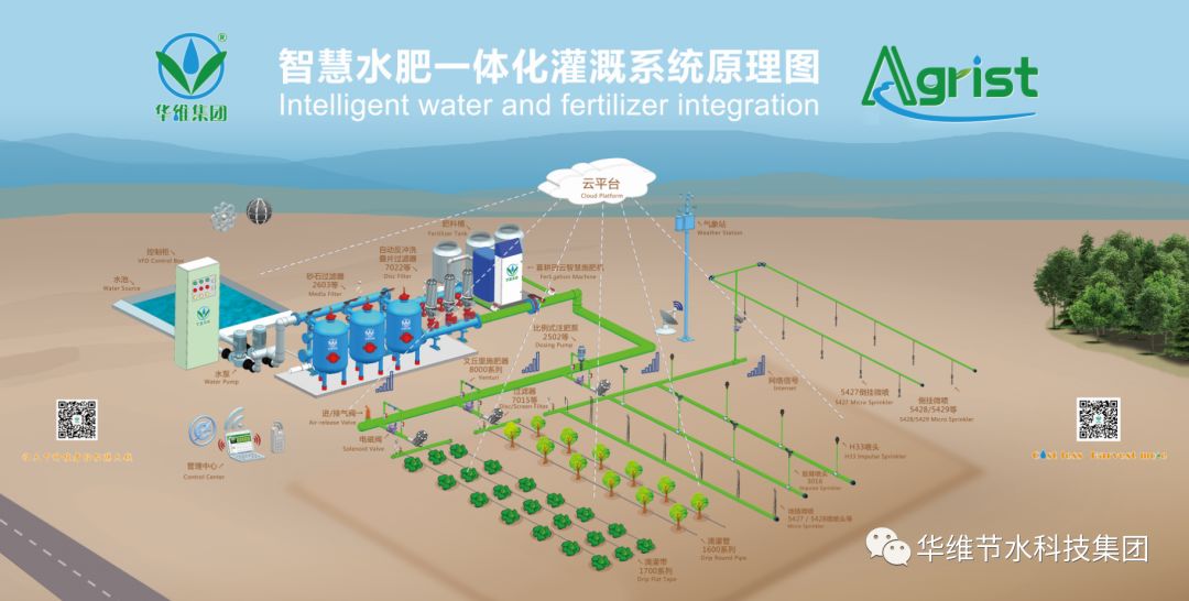 为保证灌溉系统在下一个灌溉季节的正常使用,华维提醒各位用户:应对