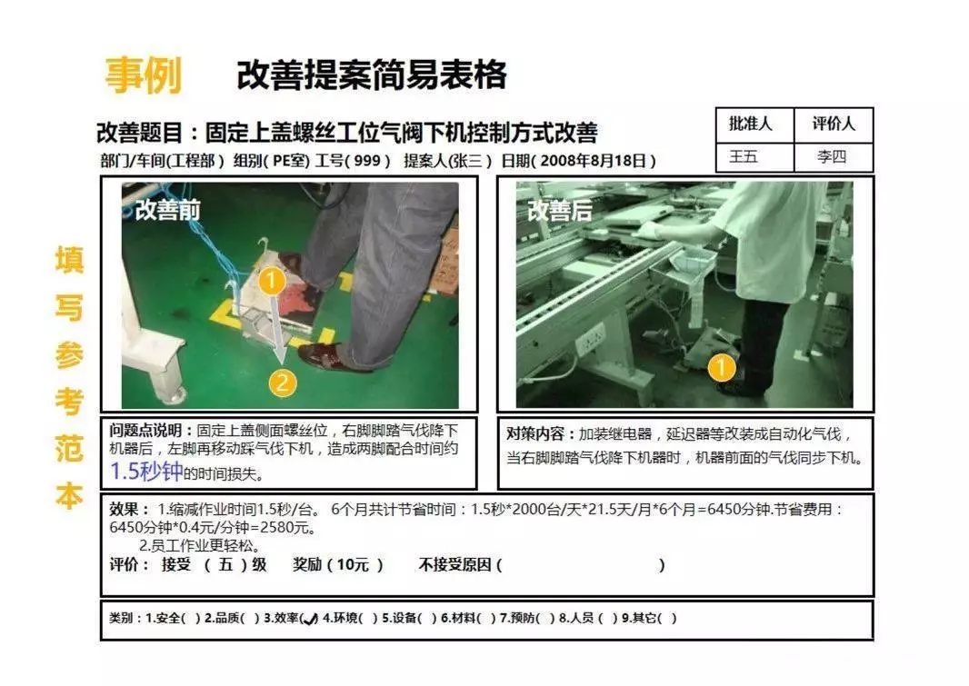 ppt我们教你怎么把质量改善提案写的高大上