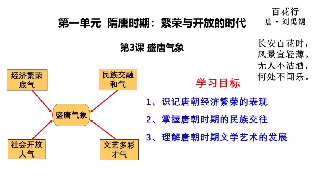 盛唐气象板书设计图片