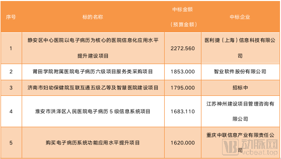 实名登记：新生儿的首要保障