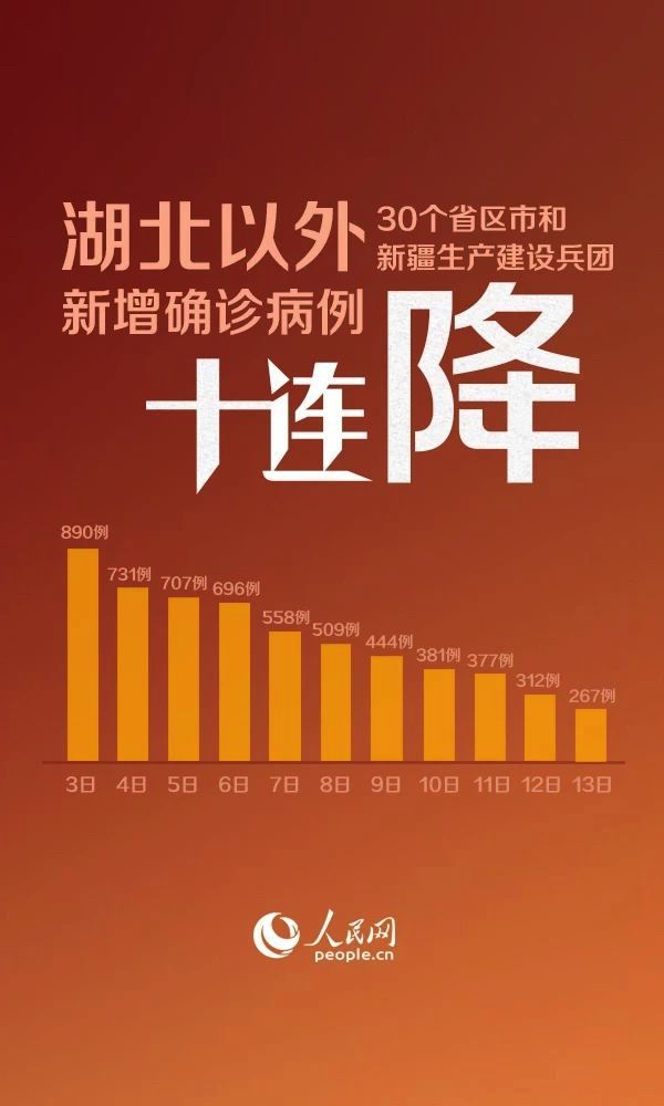 防疫知识第十三期 | "拐点"知多少?_疫情