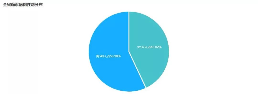 吉林疫情增长图图片