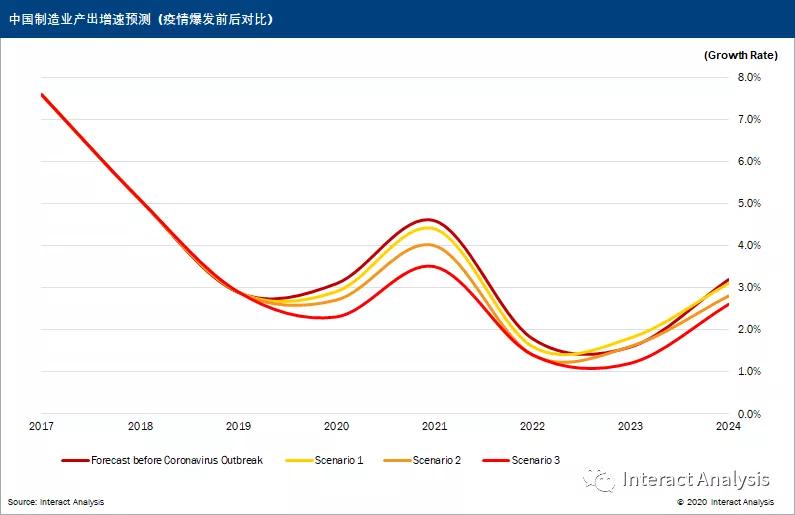 疫情笼罩下的中国制造业