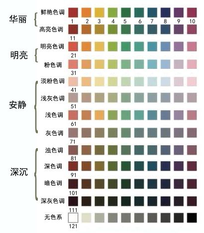 然后根据色调表对应来划分色调, 可以看出前20号有六个,属于华丽型