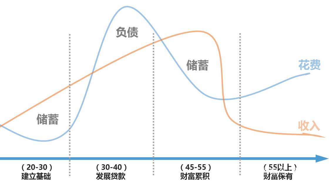 家庭投资理财论文(家庭投资理财论文怎么写)