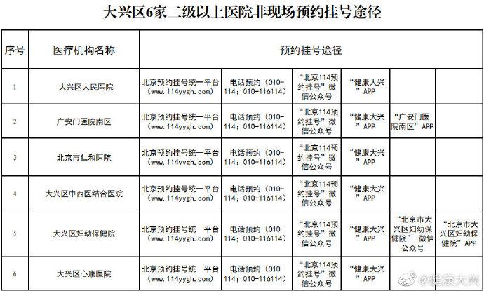 北京大兴医院挂号时间表，北京大兴医院挂号时间