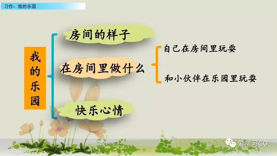 部編版四年級下冊第一單元作文我的樂園圖文講解知識點梳理