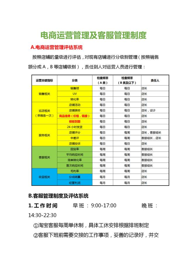 电商运营管理与客服管理制度,很实用,内容无删除,完整一份