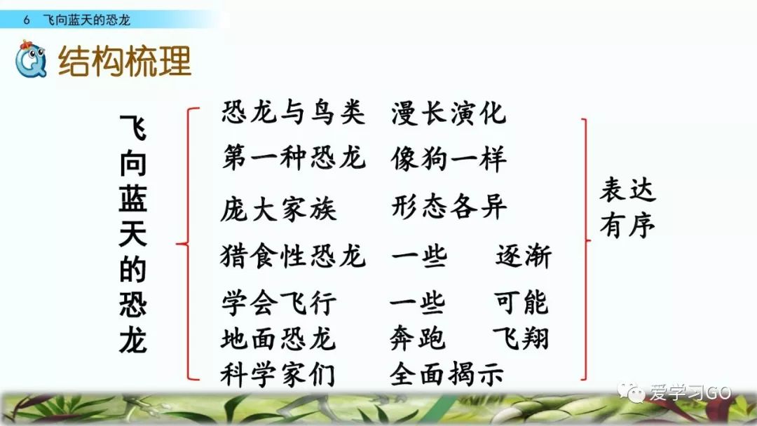 部编版四年级下册第6课飞向蓝天的恐龙图文讲解知识点梳理