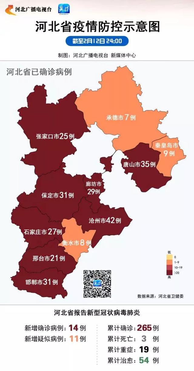 河北新增确诊病例14例,衡水无新增病例