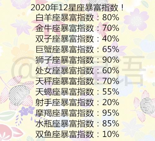 十二星座最佳伴侣排行榜2020年12星座暴富指数