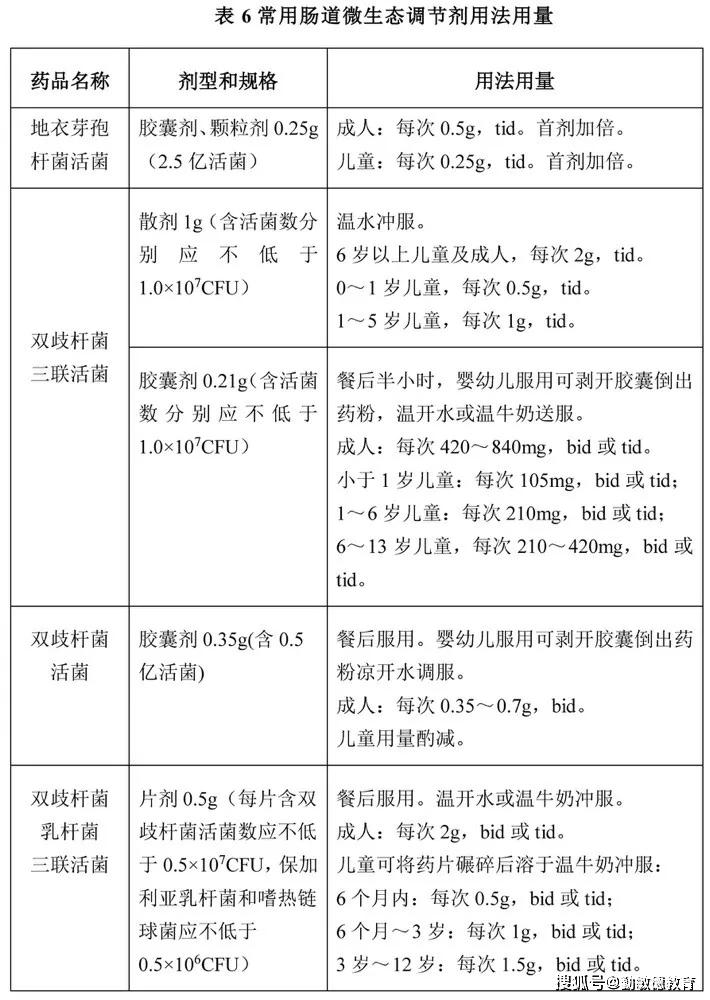 ③老年人:说明书中双歧杆菌乳杆菌三联活菌片提到老年用药与成人无