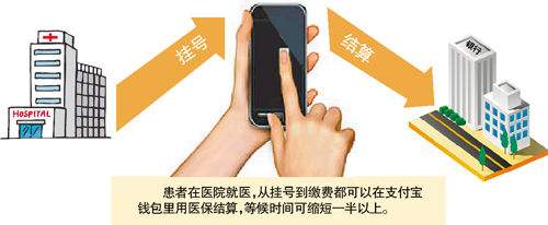 解決掛號
